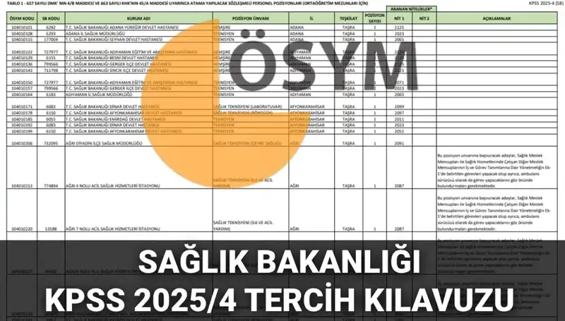 2025 Sağlık Bakanlığı Personel Alımı: 15 Bin 342 Kadro İçin Tercihler Başlıyor!