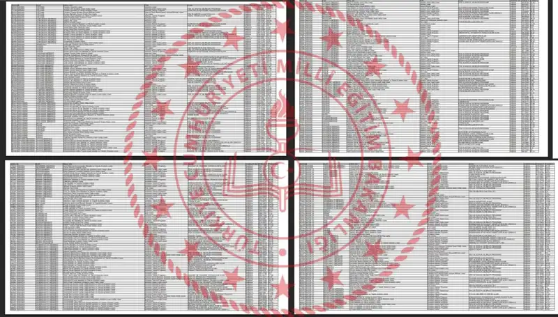 2025 LGS Taban Puanları Açıklandı: Hangi Okullara Gidebilirsiniz?